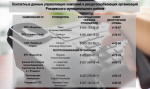 Контактные данные управляющих компаний и ресурсоснабжающих организаций Ртищевского муниципального района