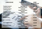 Контактные данные управляющих компаний и ресурсоснабжающих организаций Ртищевского района